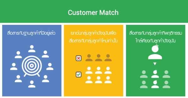 Customer-Match